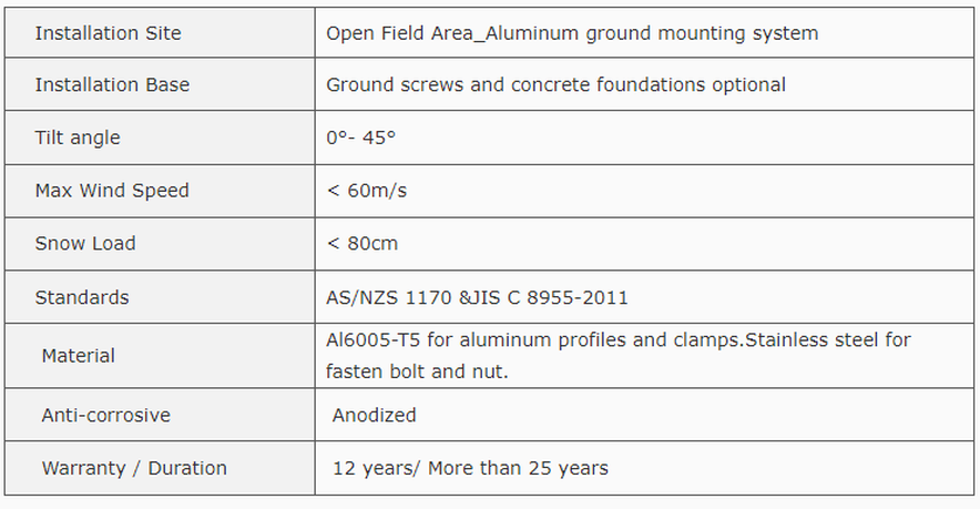 solar mounts technical details solar mounts technical details