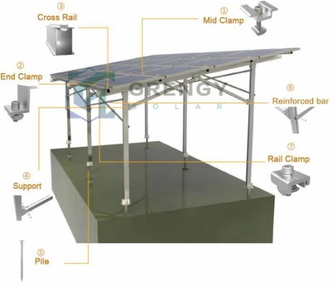 Sale Solar Mounting System for Agriculture
