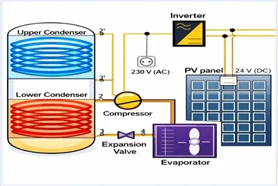PV-abiga soojuspumba prototüüp kahe kondensaatoriga saavutab jõudluskoefitsie...
